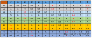 奇門遁甲十天幹墓分布圖
