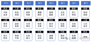 奇門遁甲萬物類象詳解