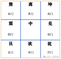 奇門遁甲排盤之八門詳論
