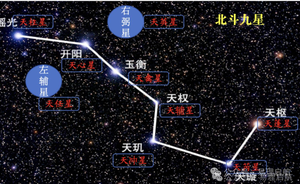 奇門遁甲九星暢談人格化