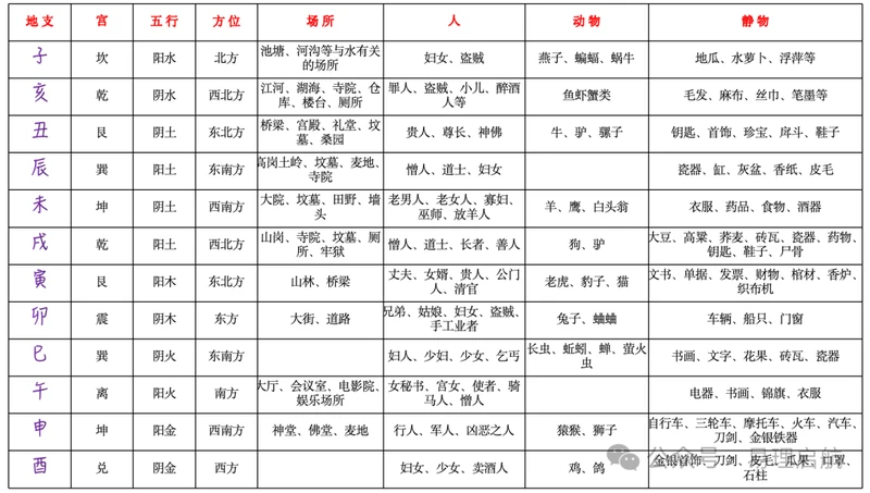 圖片