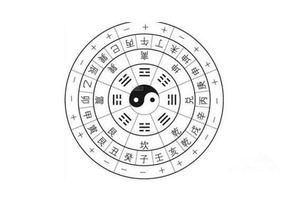 奇門遁甲基礎知識 | 龍神相親，凡事有神助 ！