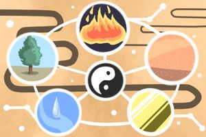 奇門遁甲小議，六親歸納與十天幹