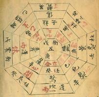 奇門遁甲孤虛法－六甲孤虛要訣