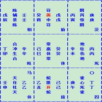 奇門飛宮實戰新法：某男測工作能成否