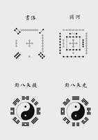 奇門遁甲——河圖洛書起源介紹