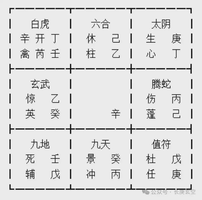 奇門來判斷身高需要抓住這幾個關鍵點