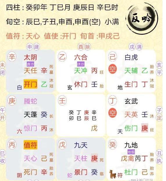 奇門遁甲預測，想測一下孩子中考成績， 能否考入理想的高中？