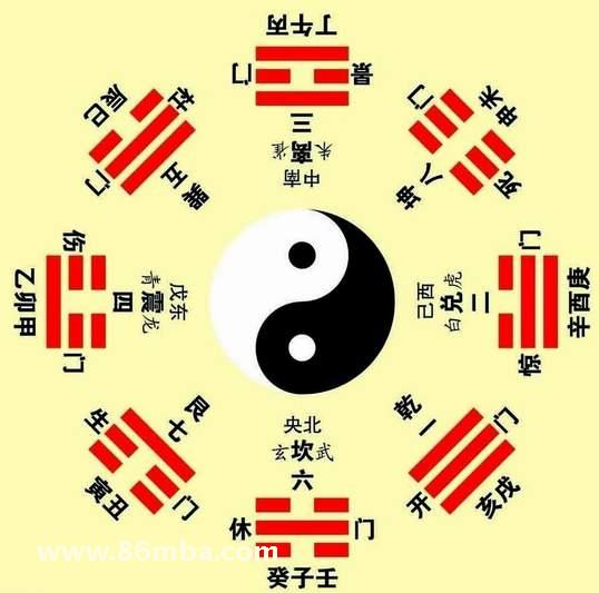 民間奇門高人秘授抄本,奇門遁甲鳴法入門飛宮佈局之意(二)