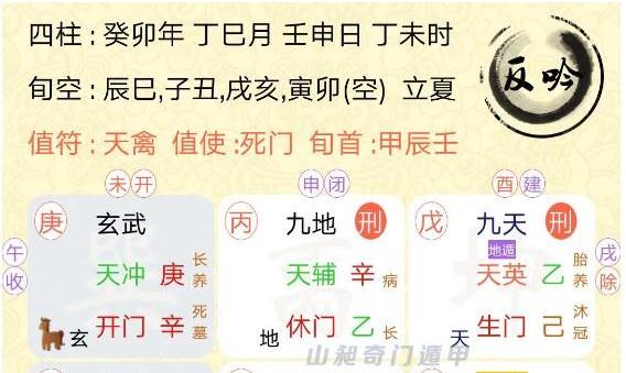 奇門遁甲預測感情， 這個男孩子是否喜歡我， 我們的感情會如何發展？