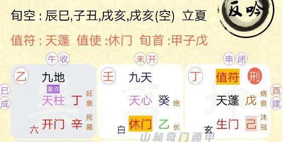 奇門遁甲預測， 什么時候能結婚?物件各方面情況