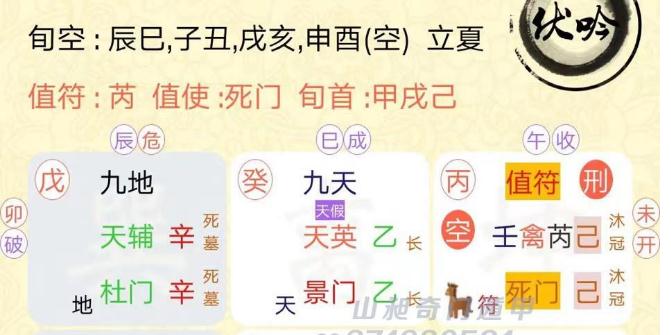 奇門遁甲預測， 我老婆她是單位一把手，想調整一下單位，會有變動嗎？
