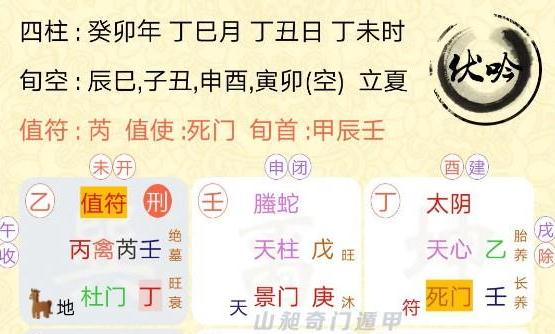 奇門遁甲預測， 我想看看正緣何時來以及是本地外地， 體貌特徵等各方面情況