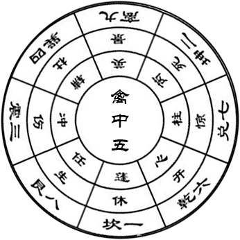 奇門遁甲奇門飛宮之秘:趨吉思索 一