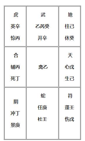 奇門數字盤