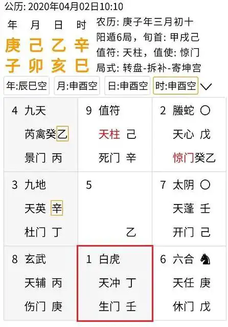 奇門遁甲擇日6種方法