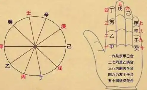 奇門遁甲——婚戀感情如何取用神？
