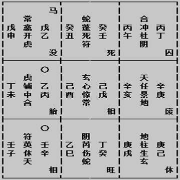 奇門遁甲無法確定精準用神?那就看直使!