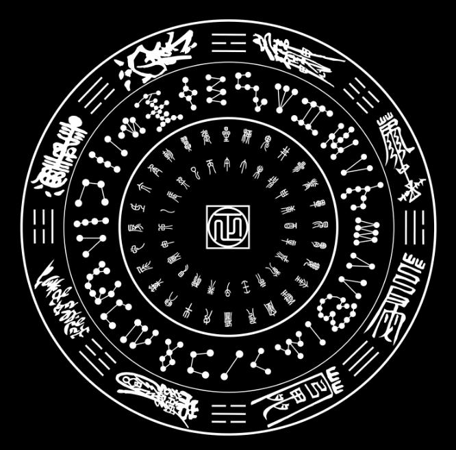 天罡遁隨筆-生辰八字包含有大秘密