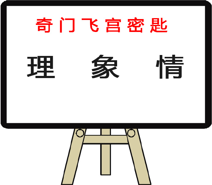 奇門遁甲學員答疑四:預測斷局不準的三大原因