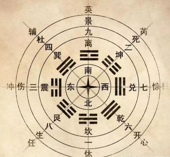 奇門遁甲人盤八門的意象