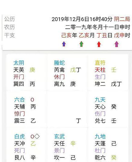 奇門遁甲用神統計21個