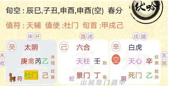 奇門遁甲預測， 借qian給2位朋友至今未還， 想看看能否要回，何時能歸還