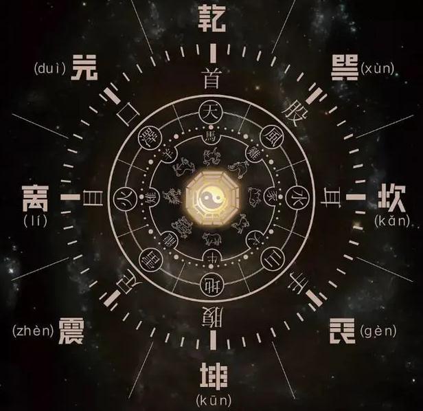 奇門遁甲分別是什么？