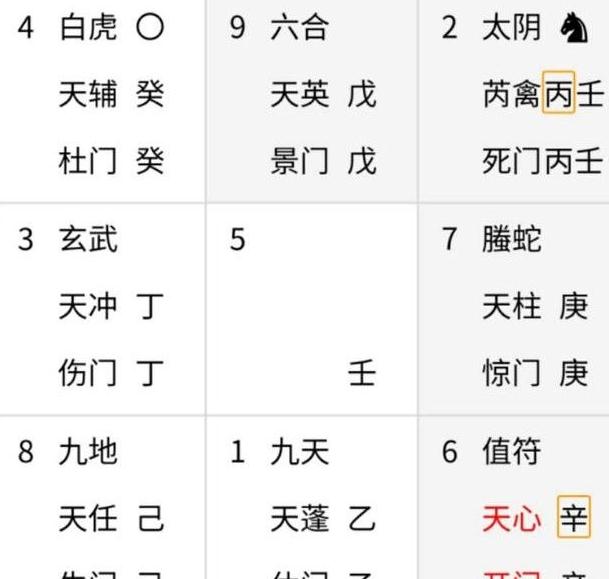 奇門遁甲斷局基本思路:中