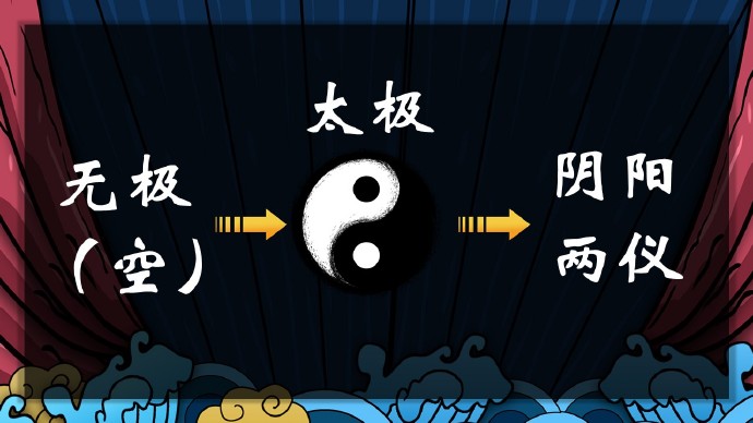 河冰奇門遁甲講座第九課,奇門遁甲九宮格原型詳解二,太極生兩儀,兩儀生四象,四象生八卦