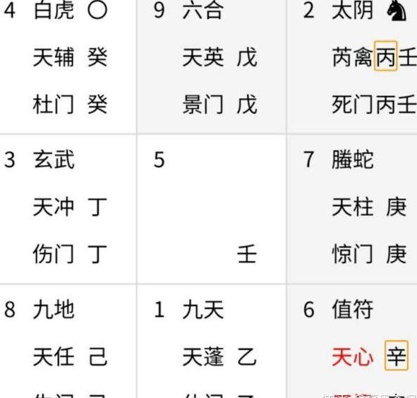 奇門遁甲斷局基本思路:下
