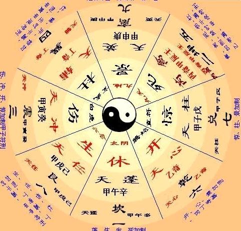 奇門遁甲-煙波釣叟歌,陰陽順逆妙難窮,天地都在一掌中