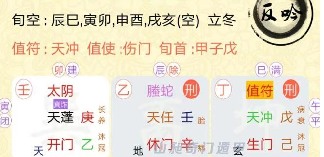 奇門遁甲預測，我什么時候能遇到正緣呢？ 還有我的財運事業運勢如何呢？