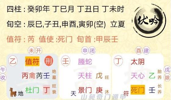 奇門遁甲預測： 想問下轉崗這個機會能不能抓住呢？ 要不要去呢？
