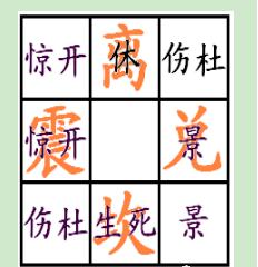 易養奇門——四害（一）