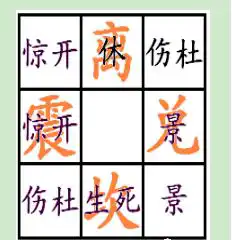 易養奇門——四害（一）