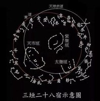 怎樣才能最大限度的學好奇門遁甲？