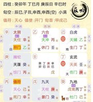 奇門遁甲預測，想測一下孩子中考成績， 能否考入理想的高中？