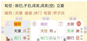 奇門遁甲預測，跟男友鬧僵分手， 不知道現在應不應該和他複合？不知道怎么去抉擇？