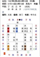 奇門終身局全方位化解調理方法和案例