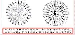 奇門飛宮之感悟：觸發點確立用事盤局