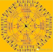 奇門遁甲體育競賽判斷分析