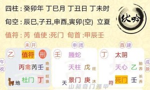 奇門遁甲預測， 我想看看正緣何時來以及是本地外地， 體貌特徵等各方面情況
