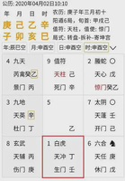 奇門遁甲擇日6種方法