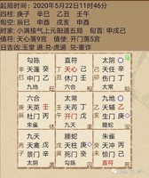 奇門遁甲—預測事業的例項