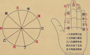 奇門遁甲——婚戀感情如何取用神？