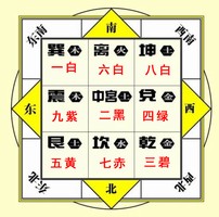 奇門遁甲預測斷局難，如何正確判斷一個盤局呢？
