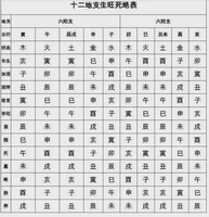 奇門遁甲——入墓含義詳解