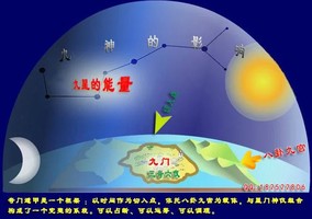 奇門遁甲是什么？奇門預測者和學習使用者有什么不同之處？