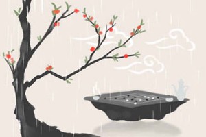 奇門遁甲八門類象在現代解